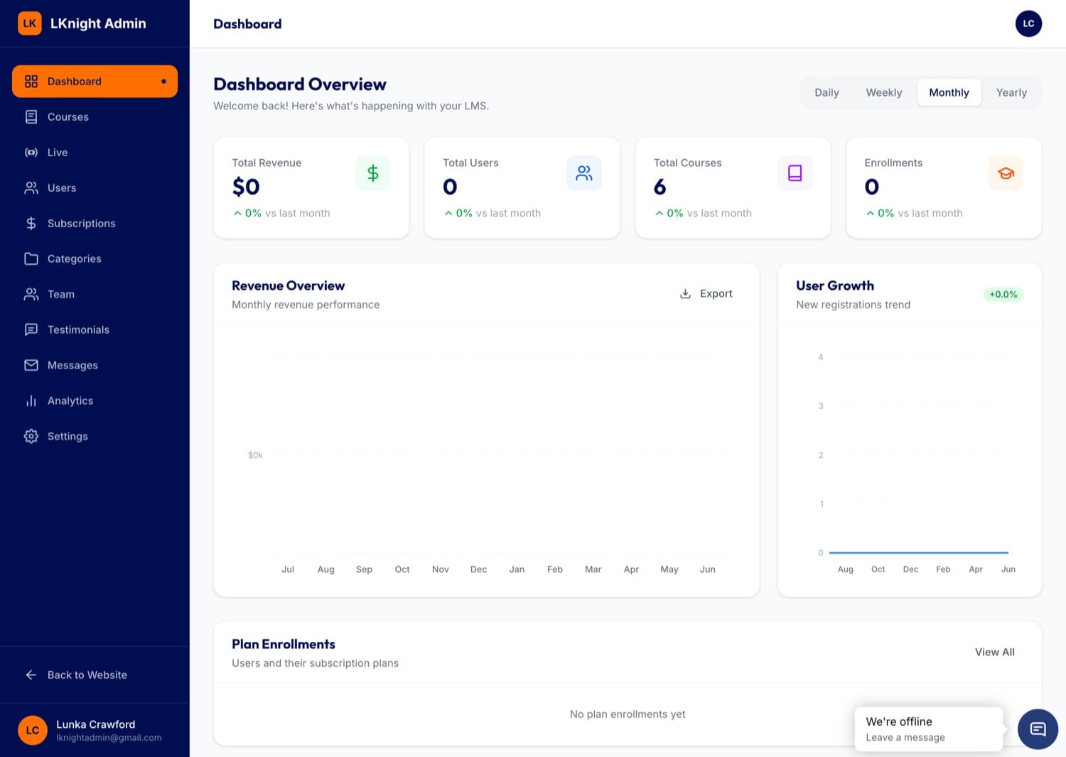 Admin dashboard — courses, users and analytics